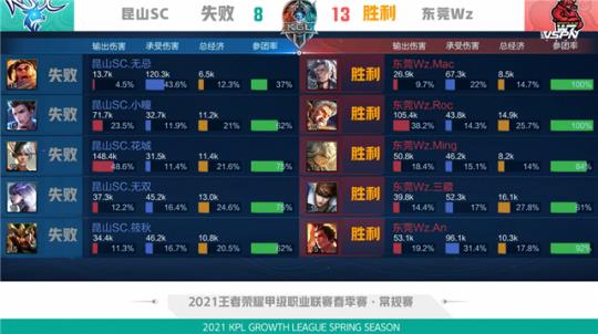 她所展现的 她所展现的