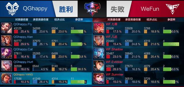 围绕 围绕